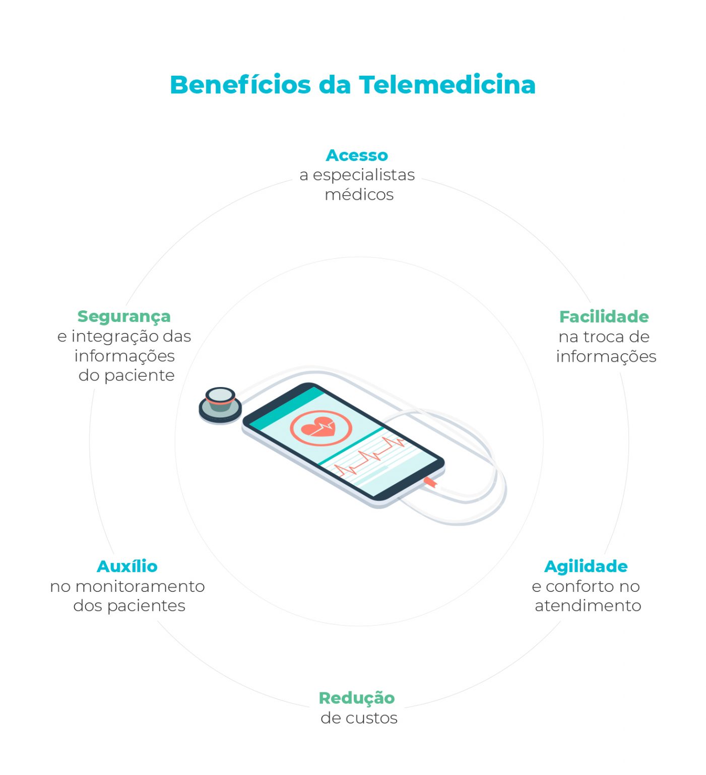 Telemedicina: O Que é, Benefícios E Como Ela Funciona | Vida Saudável ...